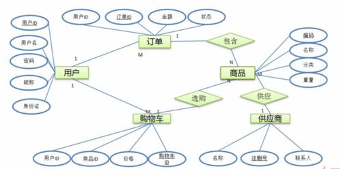 思维导图 不等于 信息架构