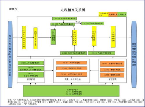 案例 质量体系过程相互关系图 和你家的也差不多吧