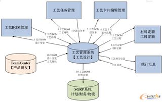 陕鼓动力C系统应用全解读