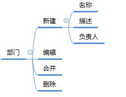 2B SaaS 产品用户的系统设计