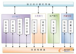 关于工程机械企业产品数据管理的思考