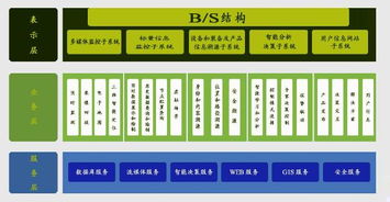 2014农业信息化专题展暨农业信息化高峰论坛官方网站