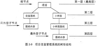 杨永喜 硕士 减速机计算机辅助设计 绘图与信息管理系统研究