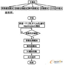 基于RFID技术的MES产品追踪研究