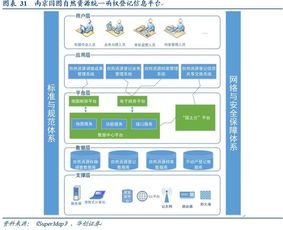 超图软件深度报告 地理信息系统龙头,长期成长空间不断打开