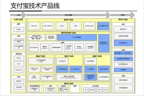 细谈构建高性能的网站架构以及名站架构分析一览 my note