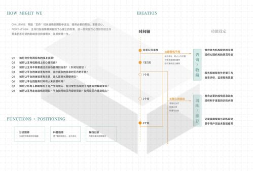 UX设计室优秀作品赏析 重建信心 新冠疫情所启发的产品设计