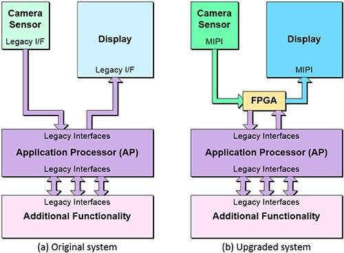 FPGA 基础知识 什么是 FPGA 为何需要 FPGA