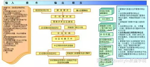 干货 典型的质量管理体系过程流程 含18个过程流程图