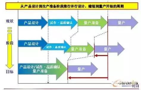 如何有效利用PLM系统