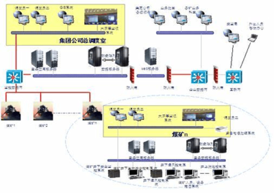 蓝鸟科技-煤矿安全生产信息化综合解决方案