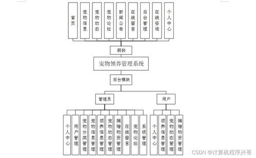 计算机毕业设计ssm宠物领养管理系统88v559